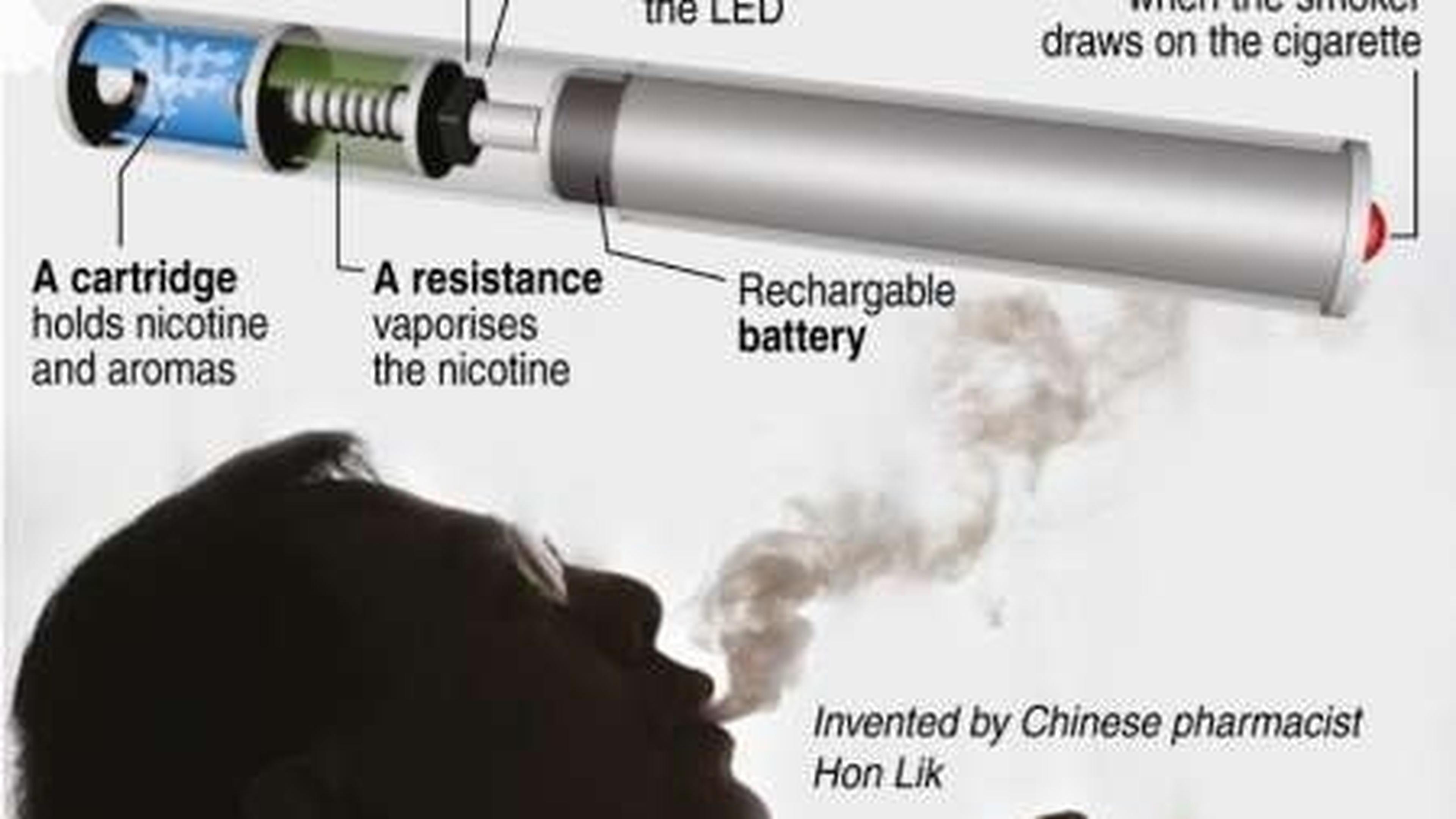 E cigarettes could save millions of lives conference told